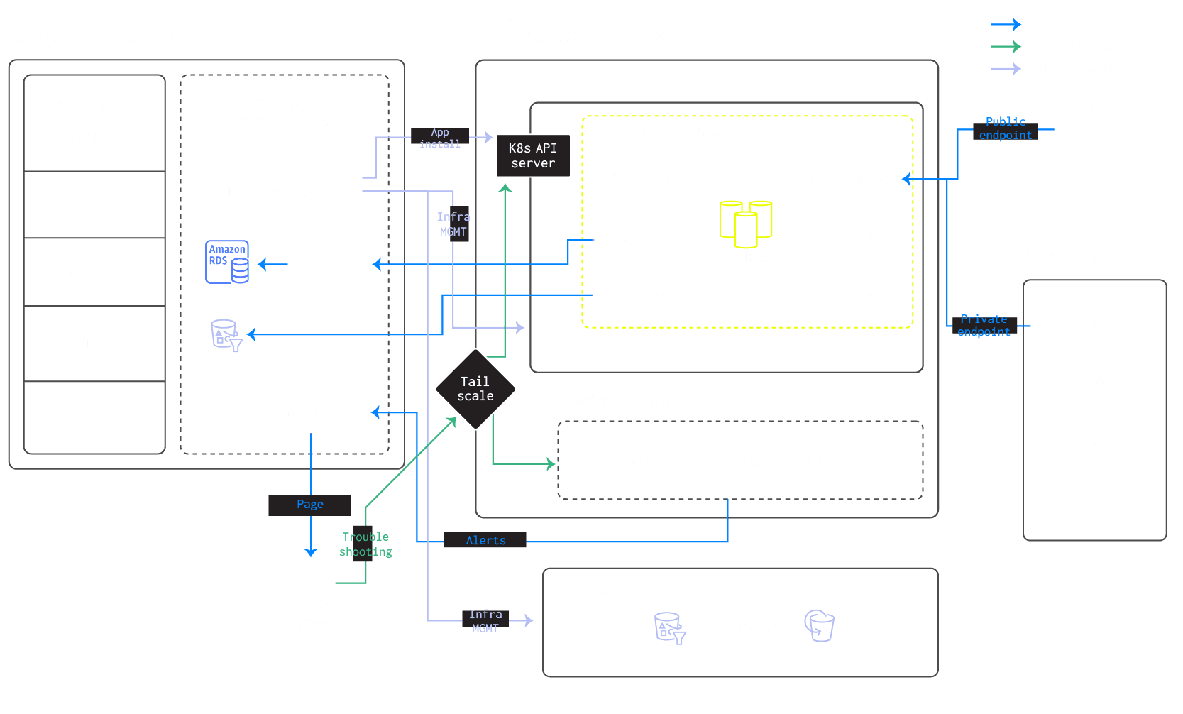 BYOC Architecture - Zoomed